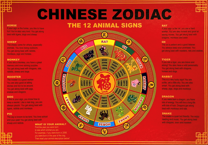 Chinese New Year zodiac signs chart