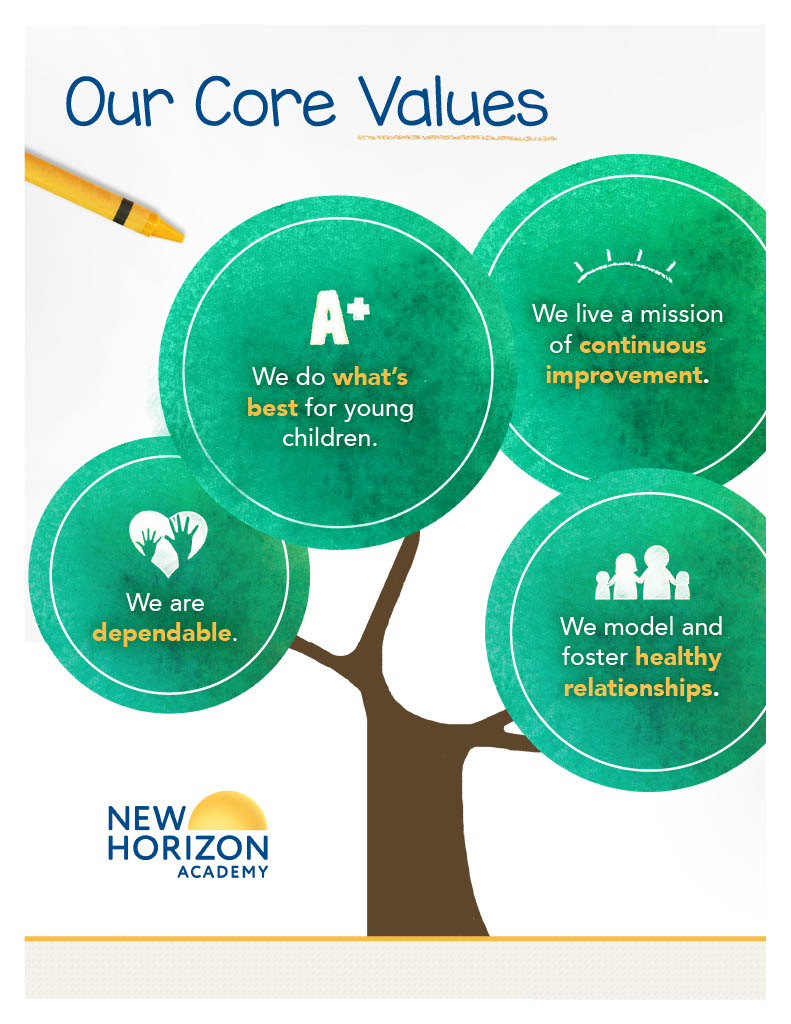 Our core values at New Horizon Academy