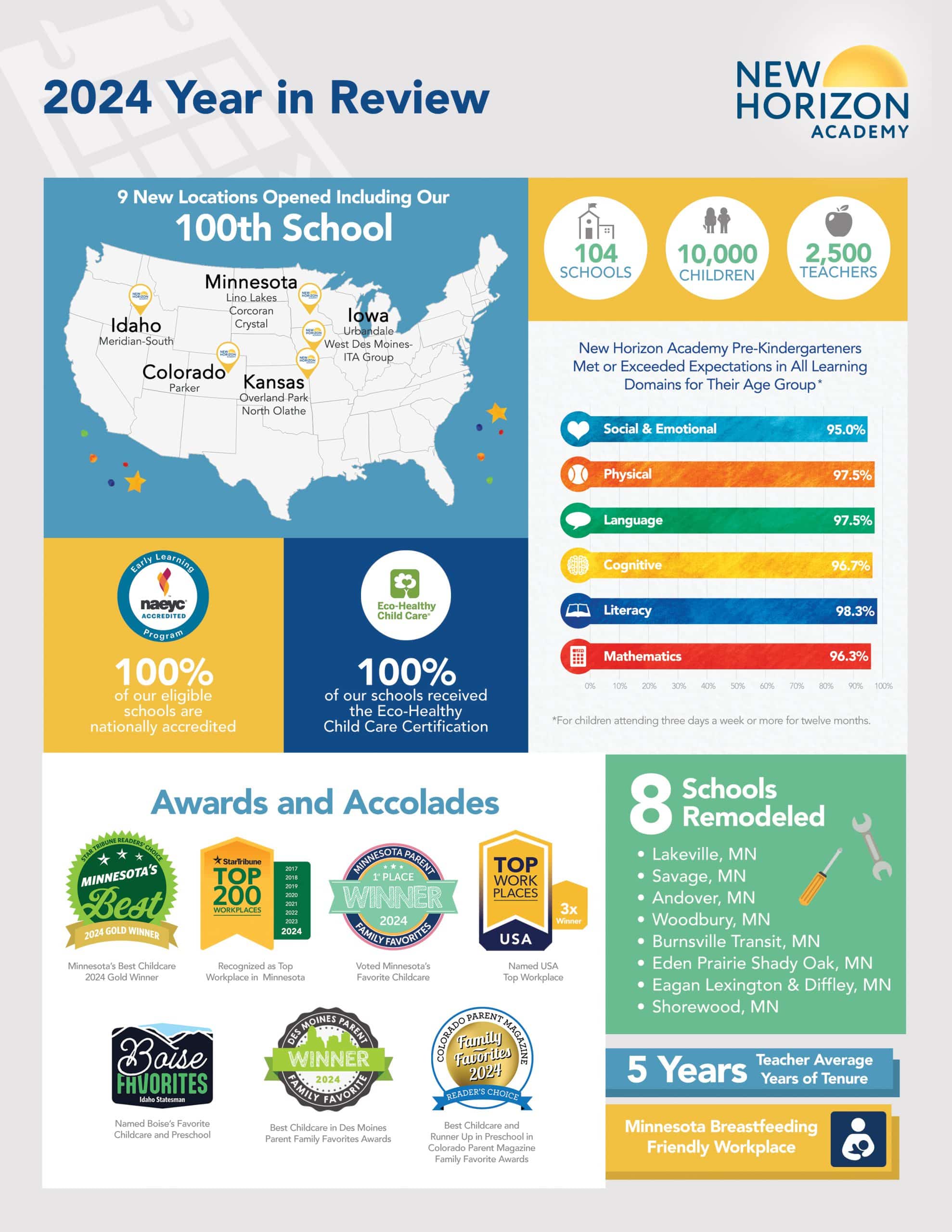 New Horizon Academy's 2024 Year in Review